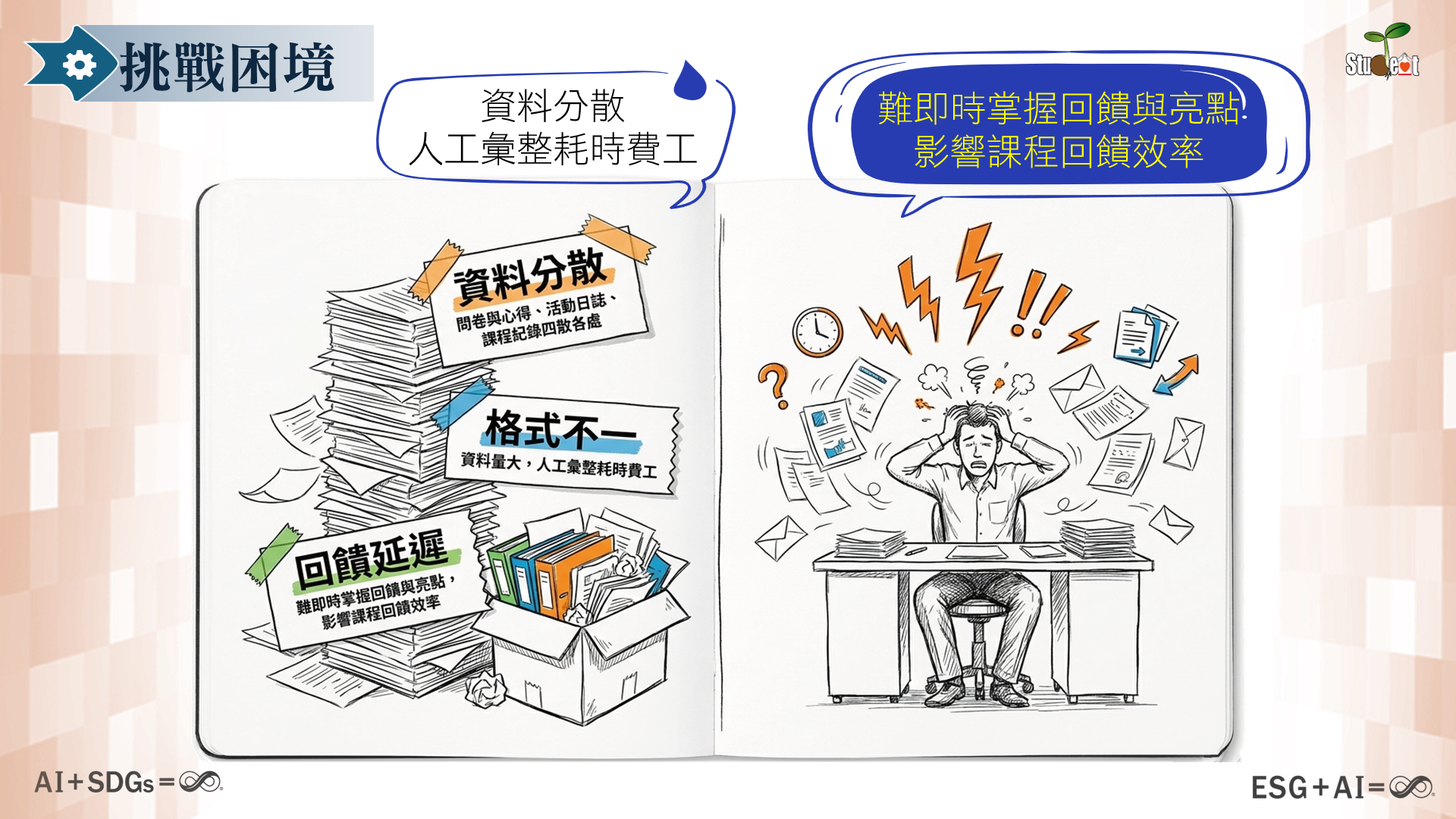 第 2 頁：挑戰困境