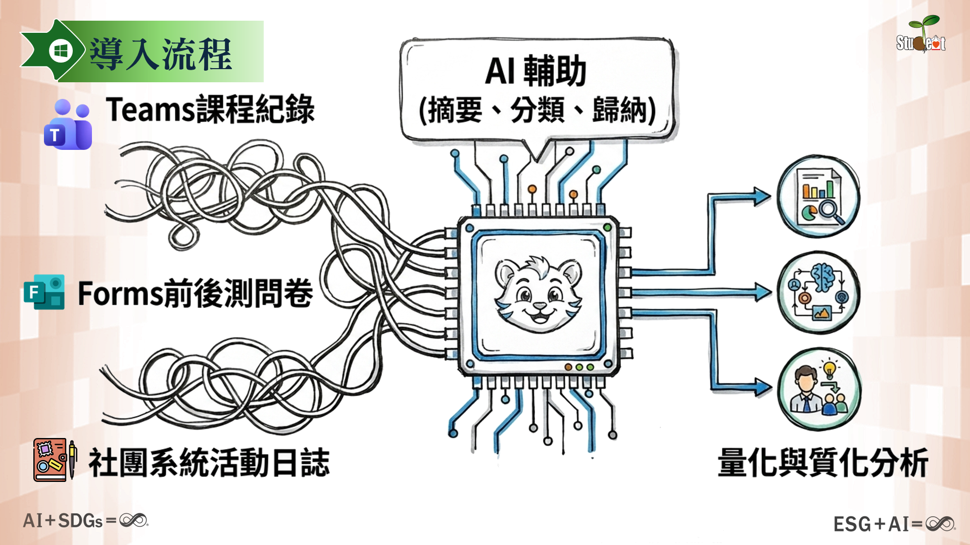 第 3 頁：導入流程
