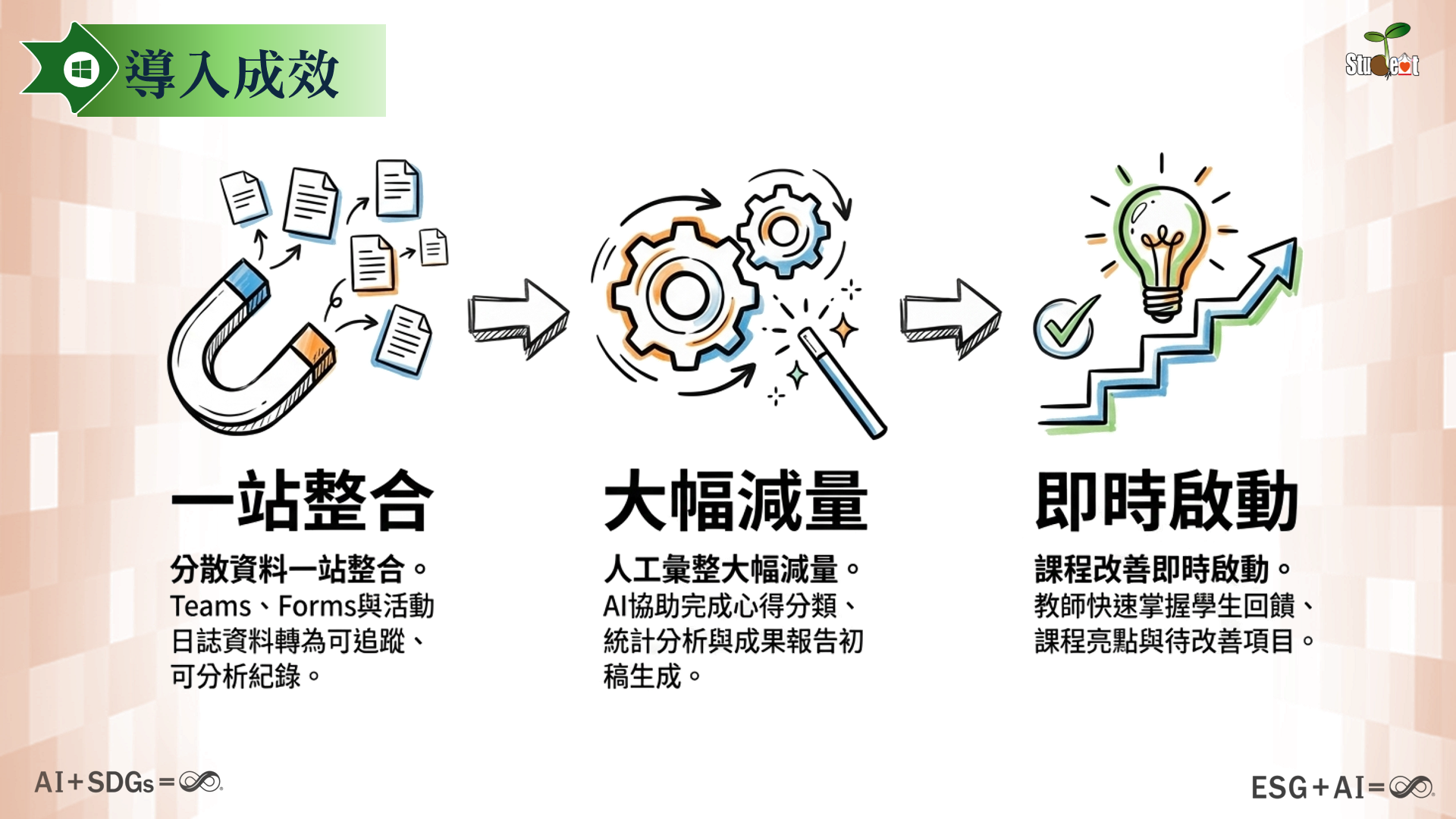 第 4 頁：導入成效