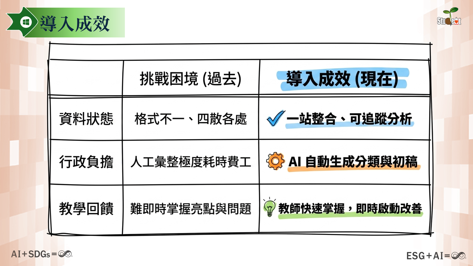 第 7 頁：導入成效