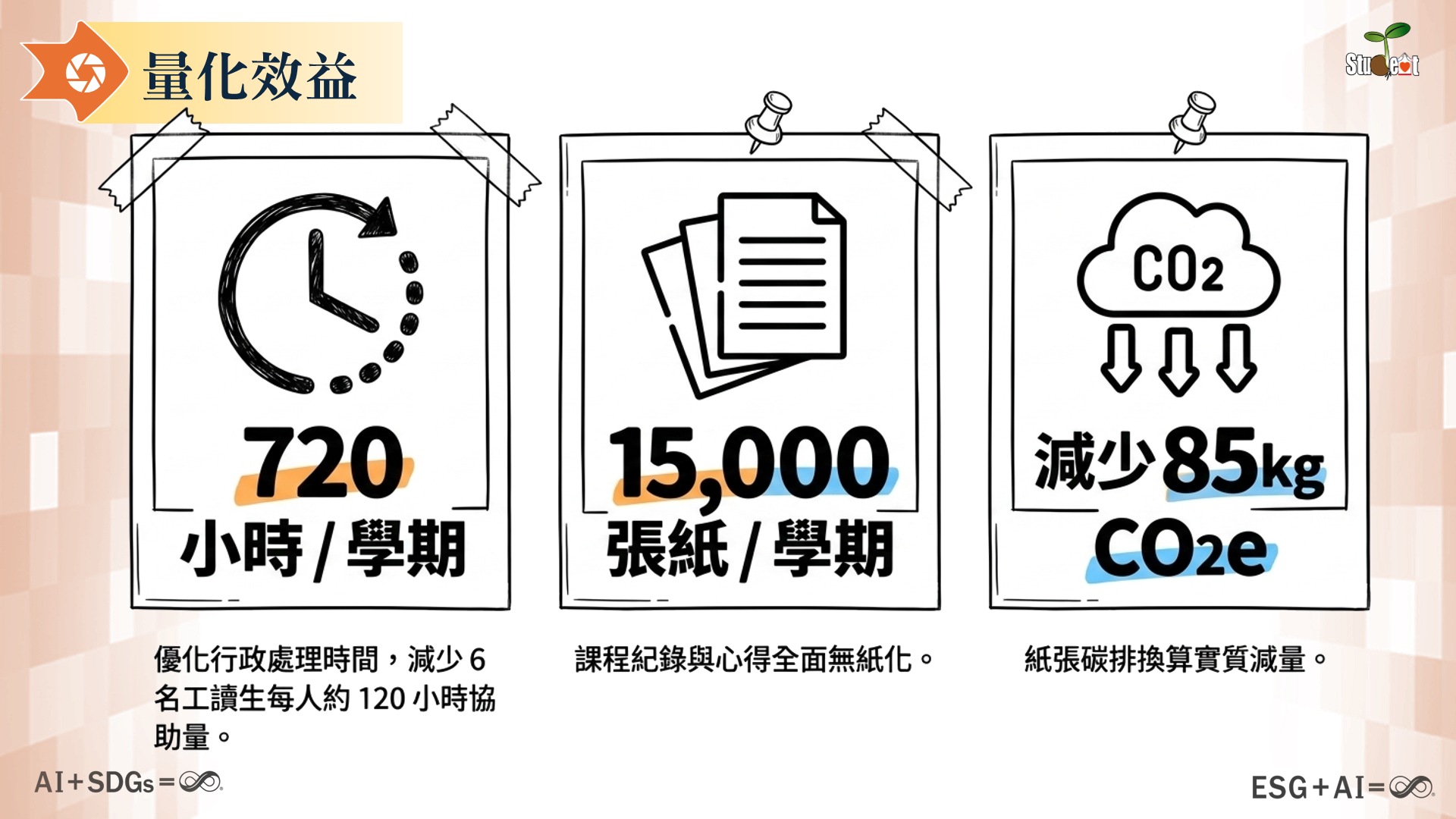 第 8 頁：量化效益