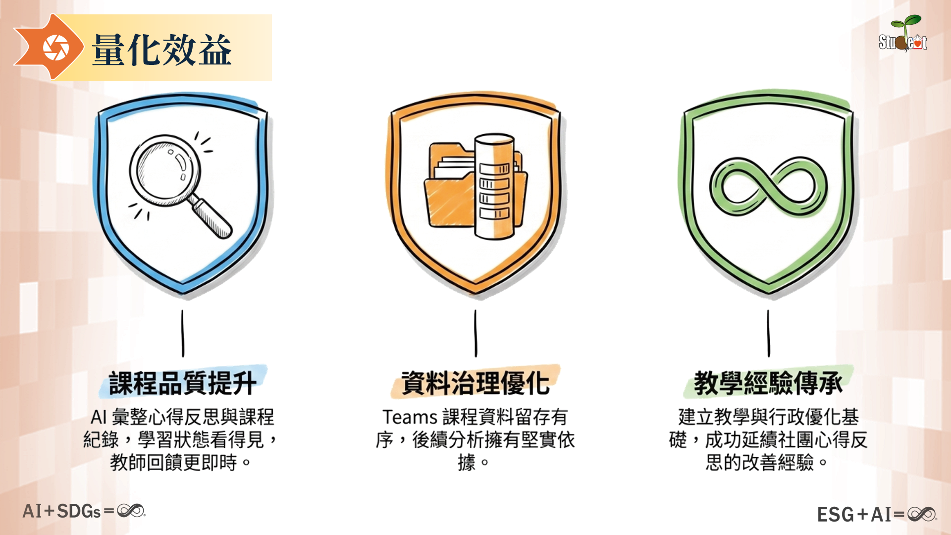 第 9 頁：量化效益
