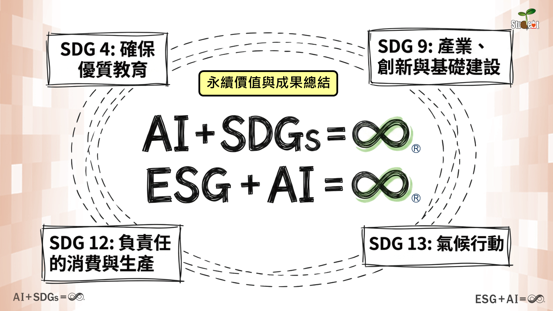 第 10 頁：永續價值與成果總結
